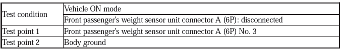 Supplemental Restraint System - Diagnostics